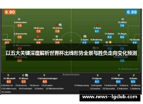 以五大关键深度解析世界杯出线形势全景与胜负走向变化预测