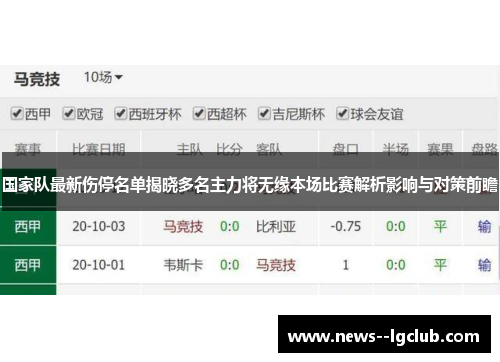 国家队最新伤停名单揭晓多名主力将无缘本场比赛解析影响与对策前瞻