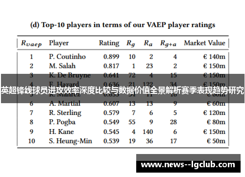 英超锋线球员进攻效率深度比较与数据价值全景解析赛季表现趋势研究